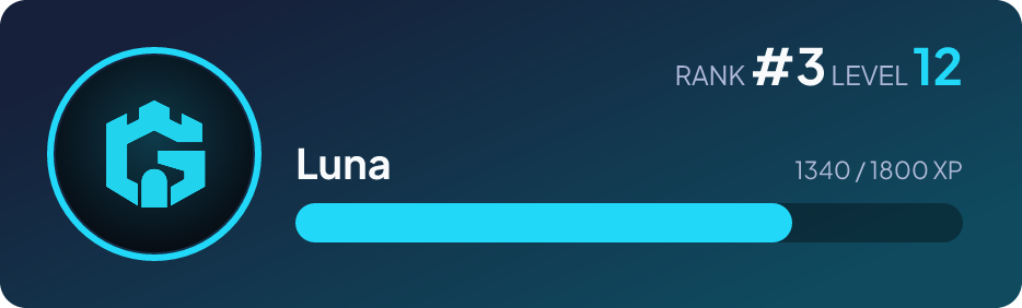Rank card made by the bot: Luna, level 12, rank #3, 1340 of 1800 XP.